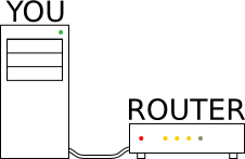 The connection to your ISP