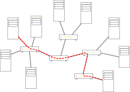 A little network with computers communicating through routers